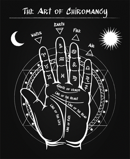 https://divinityworld.com/wp-content/uploads/2019/12/Palmistry_2.png