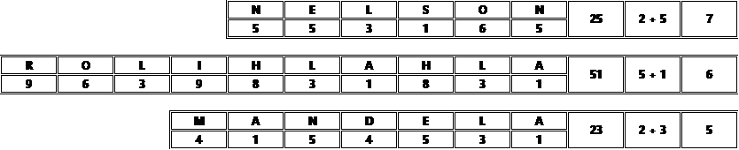 pythagorean numerology 8