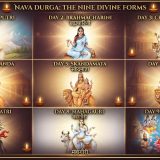 Nine Divine Forms of Maa Durga